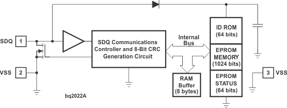 BQ2022A
