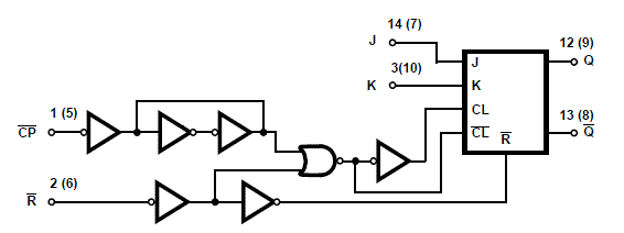 CD54HC73