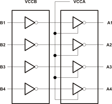 SN74AVC4T234