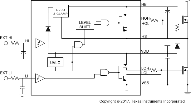 LM5113
