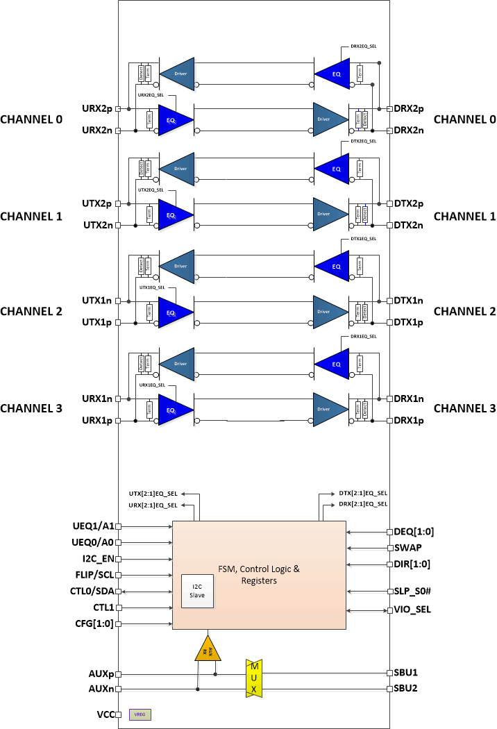 TUSB1044