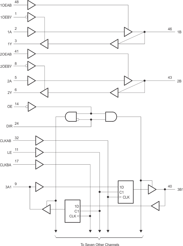 SN74VMEH22501A-EP