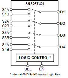 SN3257-Q1