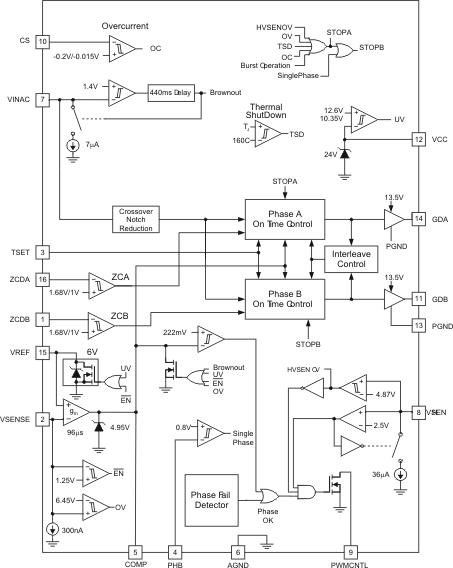 UCC28061-Q1