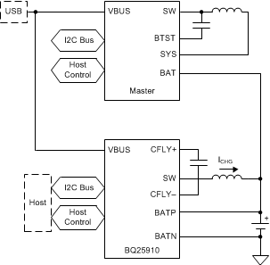 BQ25910