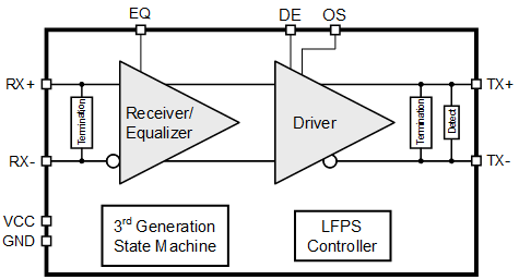 TUSB501