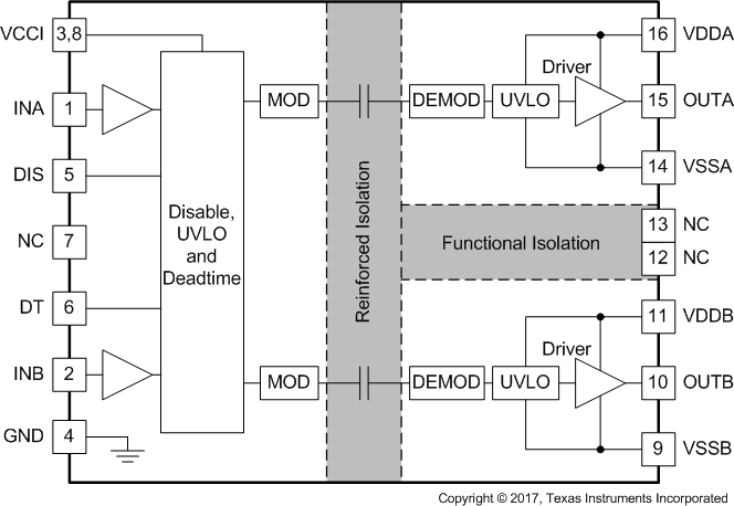 UCC21520-Q1