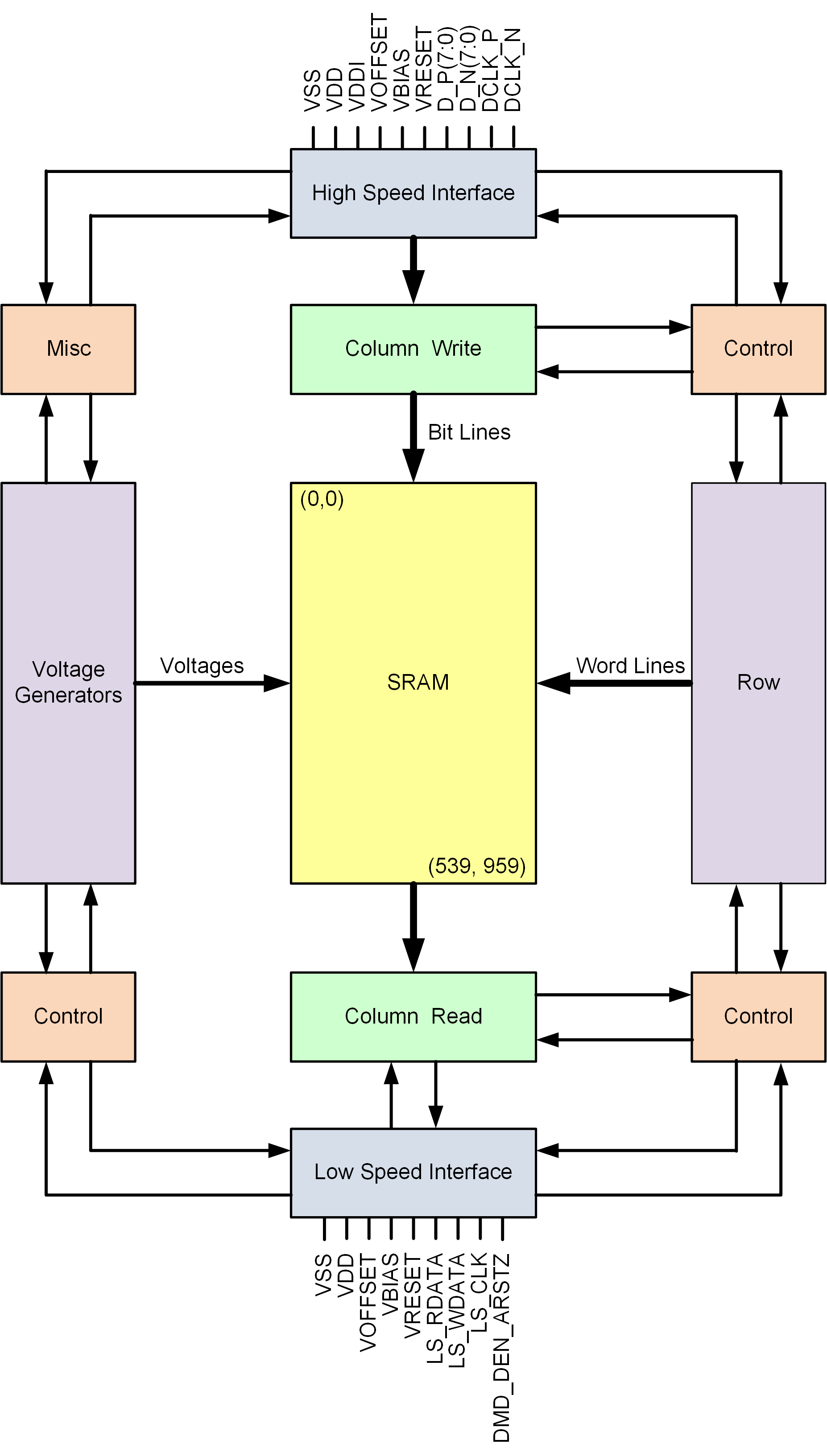 DLP230GP