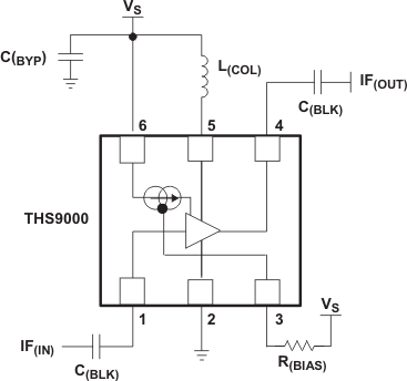 THS9000