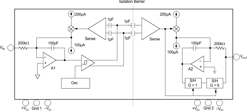 ISO122