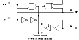 SN74LVC8T245-EP